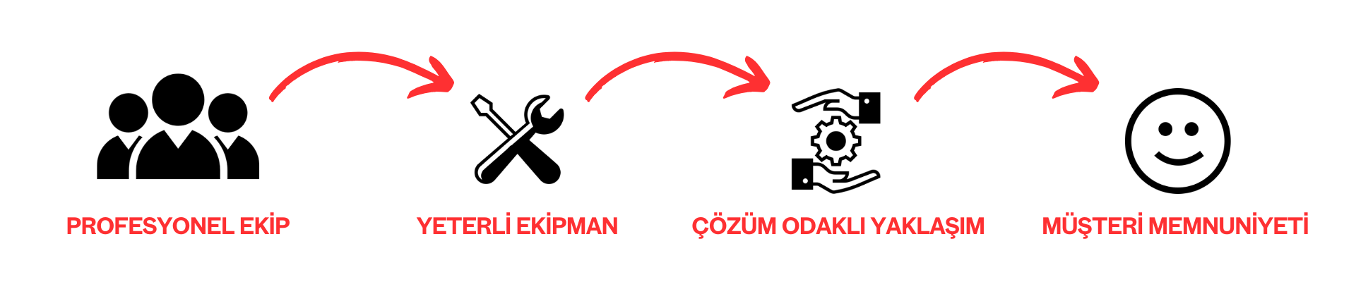 Gölbaşı Platform ve Vinç Hizmetleri | Bizimle Çalışın